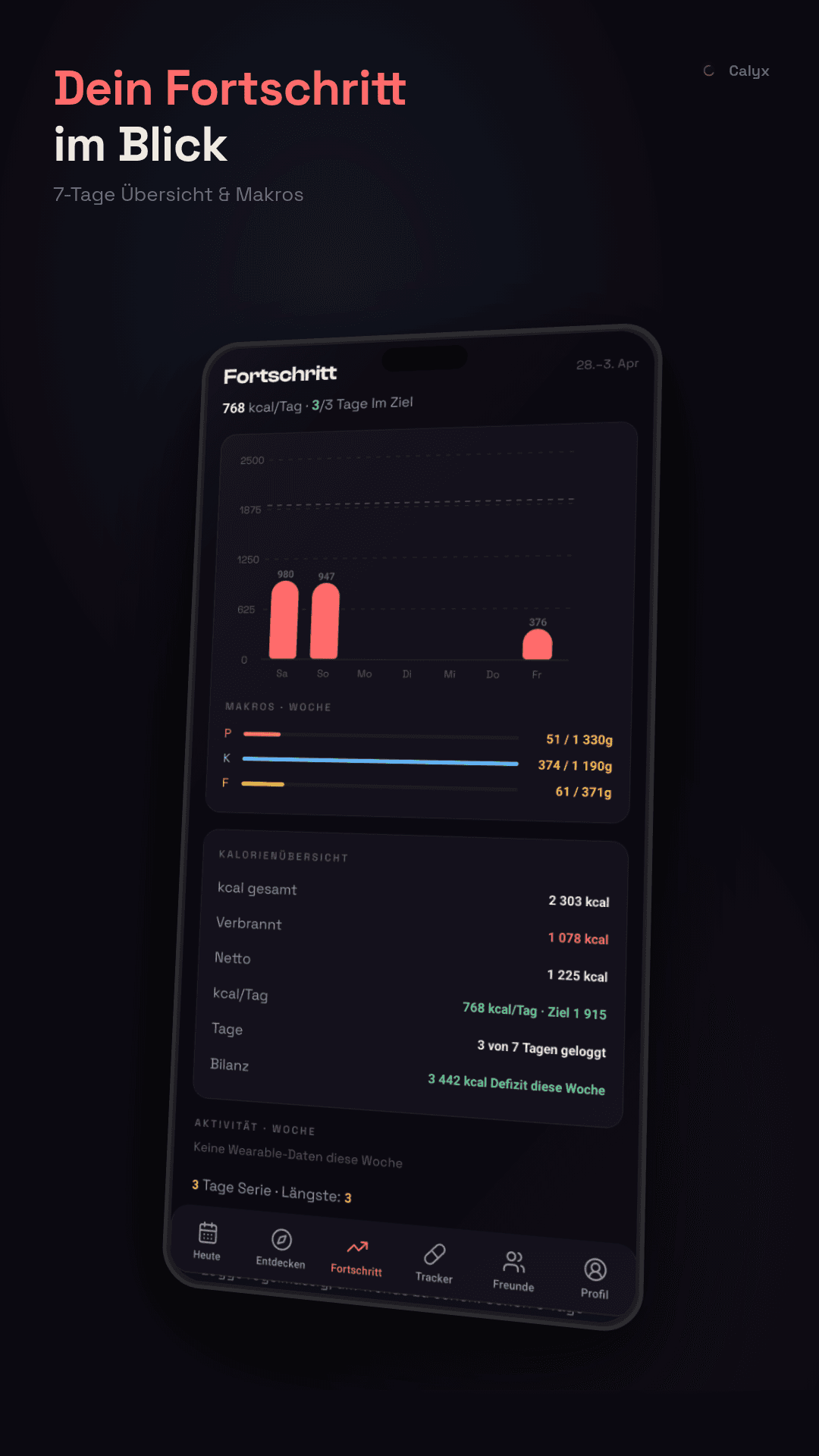 Calyx weekly progress overview with macro charts